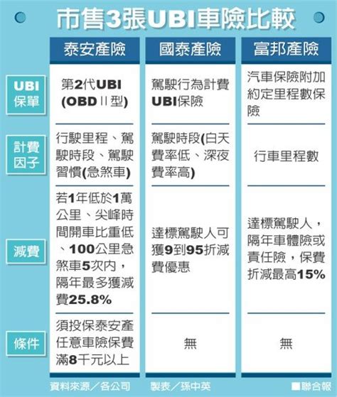 都會區開車族 車險保這個保費好省 Phew好險網