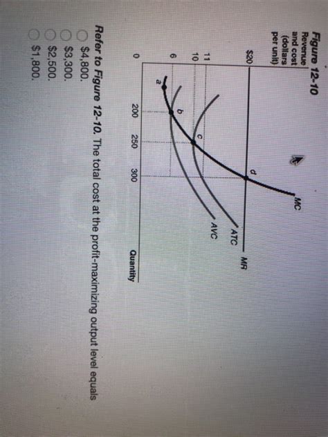 Solved Figure 12 10 MC And Cost Dollars Per Unit MA ATC 10 Chegg