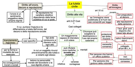 27 Diritto Onore Vita Immagine DSA Study Maps