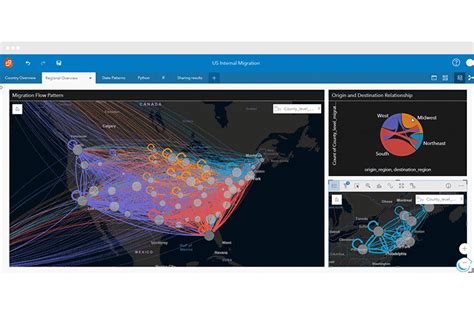 Location Analytics Software Arcgis Insights