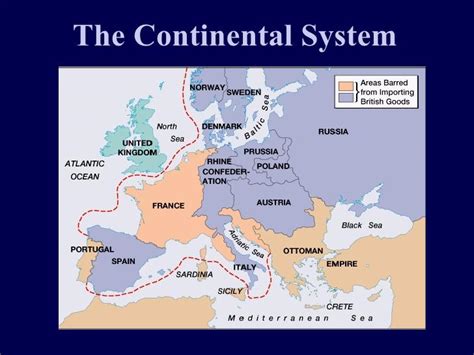 Continental System