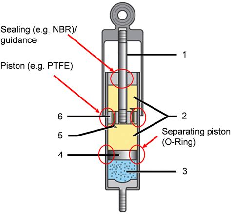 Damper And Awe: Types Of Automotive Dampers Explained, 41% OFF