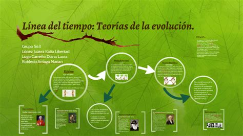 Linea Del Tiempo De La Evoluci N By Gambaran Riset Riset