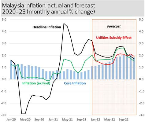 My Say Price Stability Is Key To Economic Recovery KLSE Screener