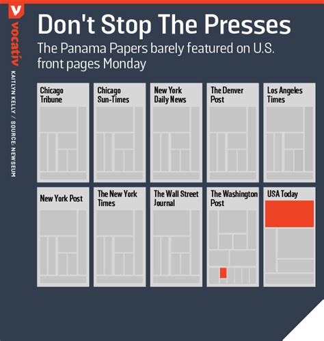 Panama Papers The Biggest Leak In Data Journalism Page 2 Grasscity