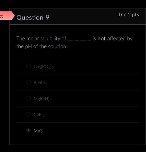 Solved Question Pts The Molar Solubility Of Is Not Chegg