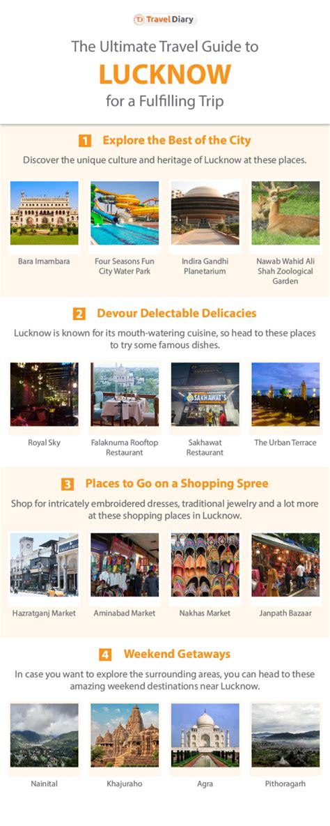 A Complete Travel Guide to Lucknow for Your 2024 Trip