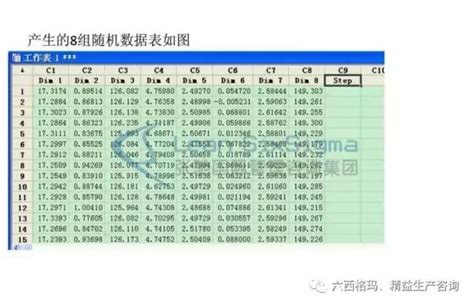 「六西格瑪」minitab進行公差分析實例 張馳諮詢 每日頭條