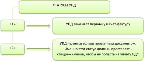 Образцы заполнения УПД 2020: скачать примеры