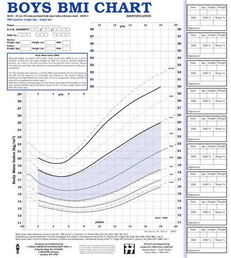 UK90 BMI Identification Charts | Health for all Children