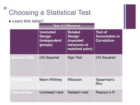 Inferential Statistics Flashcards Quizlet