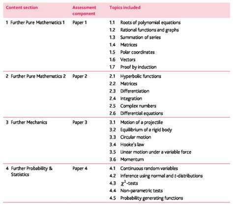 Cie Further Maths 9231 Syllabus 2020 2022 The Maths Centre