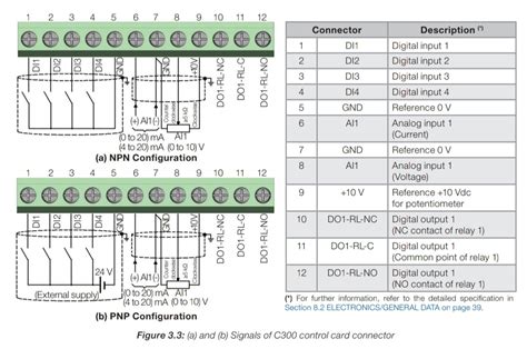 Variador De Frecuencia Cfw De Hp Vca Salida Vca Equipos