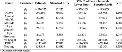 Fitting Results Of The Mlr Model Including Measured Data Download Scientific Diagram