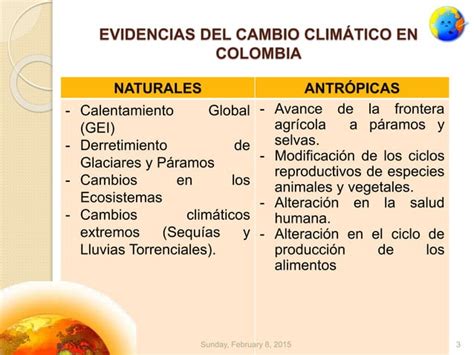 Evidencias Del Cambio Climático Angélica Vanegas Ppt