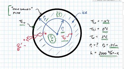 Heat Transfer Conduction 1d Radial Steady State Youtube