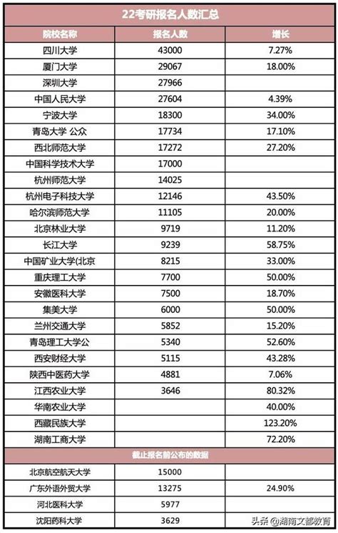 今年考研人數462萬，比去年增加85萬 每日頭條