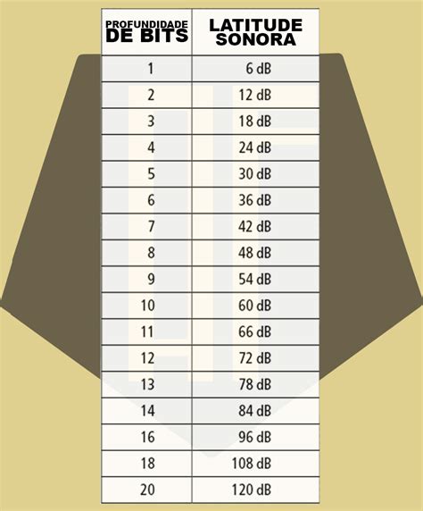 Profundidade de Bits e Taxa de Amostragem – Audiofilico Produções