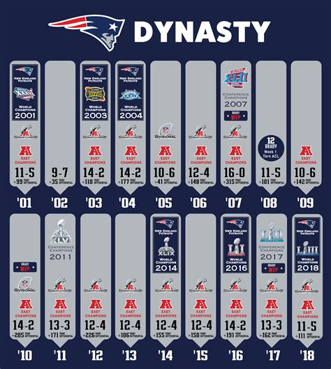 Best Updated Infographic Images On Pholder Patriots Ac Pocket