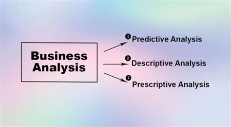 Business Analysis Defintion Examples And Types Parsadi