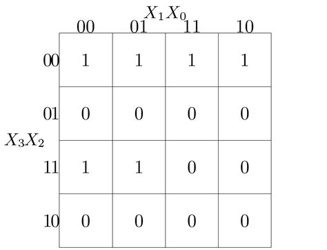 Solved Consider This Karnaugh Map What Is The Minimized