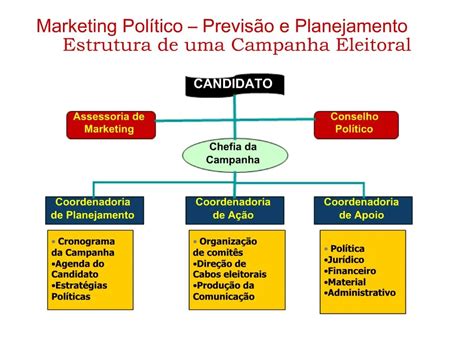 PPT Marketing Pol Tico Previs O E Planejamento Estrutura De Uma