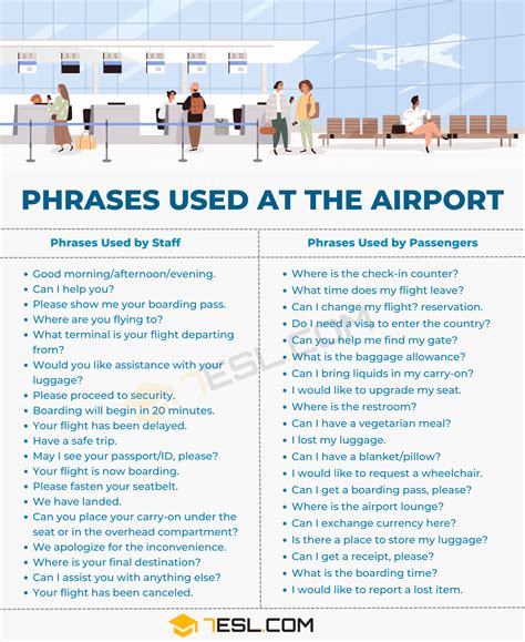 40 Common Phrases Used At The Airport Airport Vocabulary In English