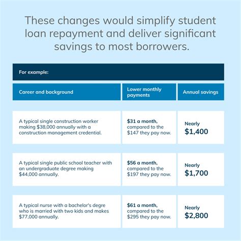 The Student Debt Relief Plan Explained