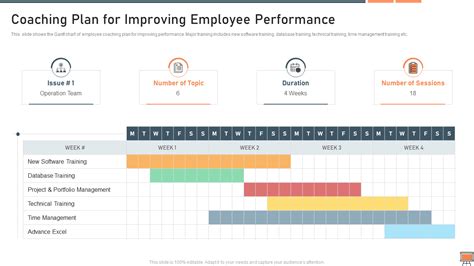 Top 10 Coaching Plan Templates With Samples And Examples