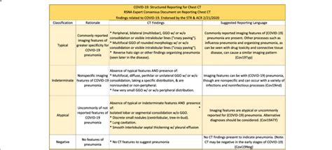 American College Of Radiology Acr Recommendations For The Use Of