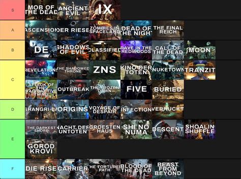 Games Tier List: 15 Call Of Duty Zombies Map Tier List