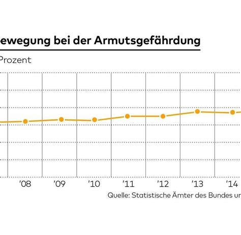 Migration ist größte Sorge in Deutschland WELT