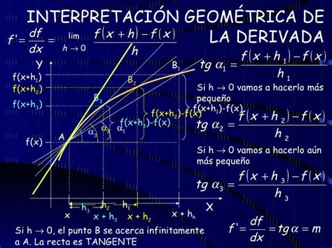 Interpretación Geométrica De La Derivada