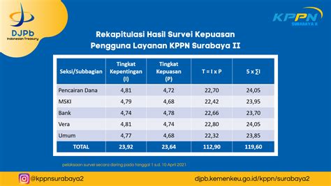 Laporan Hasil Survei Kepuasan Pengguna Layanan SKPL Dan Indeks