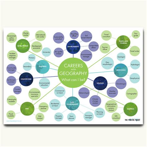 Careers In Geography Poster The Poster Point