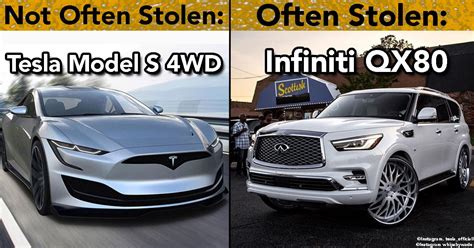 Here Are The Most And Least Stolen Cars In America