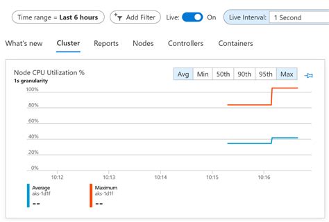 Lab Container Insights Aks Devsecops Workshop