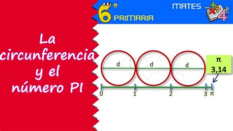 Circunferencia Y El N Mero Pi Mate Primaria Youtube