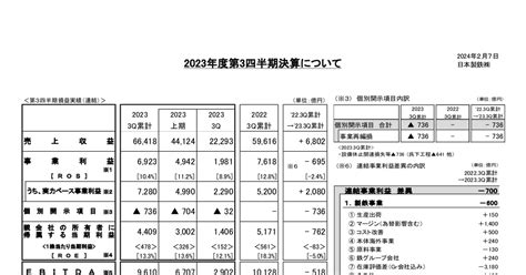 日本製鉄 5401 ：2023年度第3四半期決算について 2024年2月7日適時開示 ：日経会社情報digital：日本経済新聞