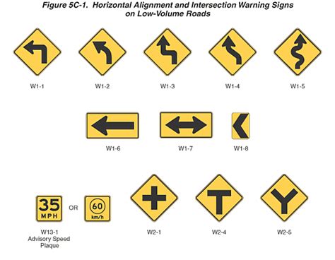 Figure 5C 1 Horizontal Alignment And Intersection Warning Signs On Low