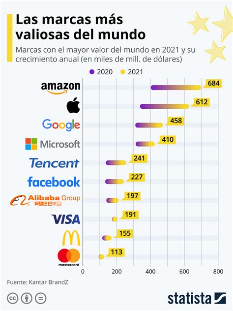 Las Marcas Que Dominan El Mundo En 2020 DiarioAbierto Las Marcas Que