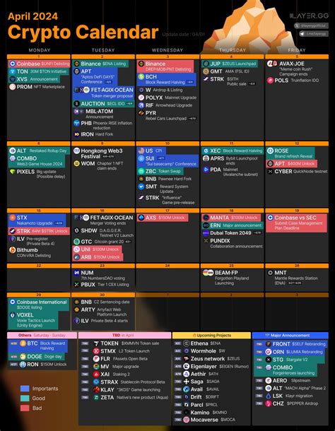 April crypto calendar #BitcoinHalvingDrama #CryptoApril #Cry