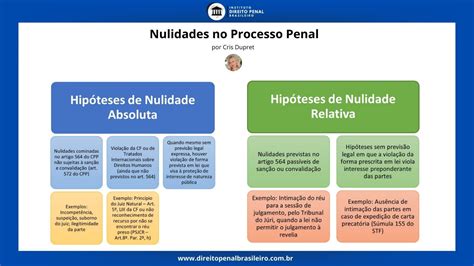 Como Alegar Nulidades No Processo Penal IDPB