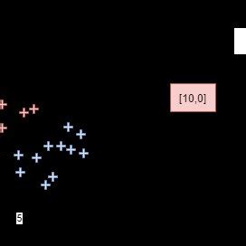 Illustration of a simple decision tree algorithm | Download Scientific ...