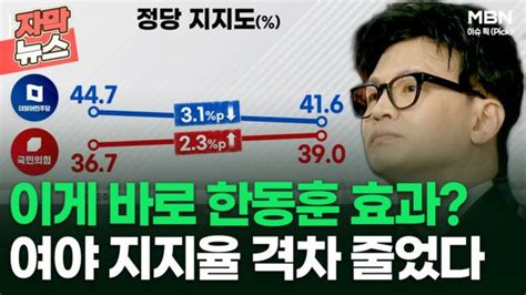 자막뉴스 이게 바로 한동훈 효과 여야 지지율 격차 줄었다 이슈픽 Zum Tv