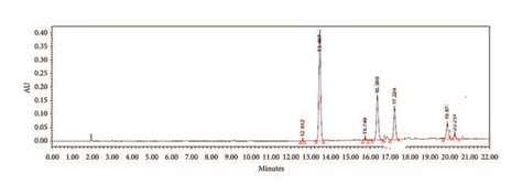 Hplc Chromatogram Of The Ethanol Soluble Extract Of High Temperature