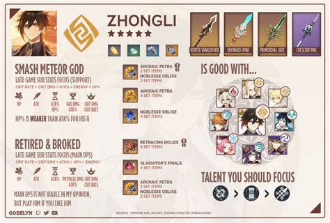 Genshin Impact Zhongli Build And Skills Pocket Tactics Riset