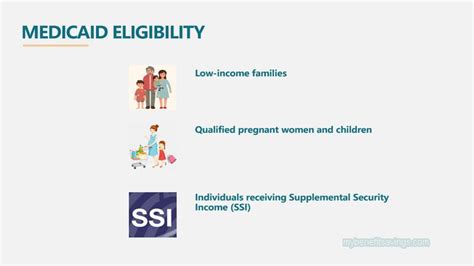 Medicaid Income Limits Va