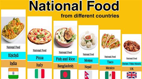 National Food National Food From Different Countries With Flag