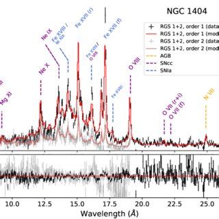 Combined Xmm Newton Rgs Epic Mos Mos Pn Fit Of The